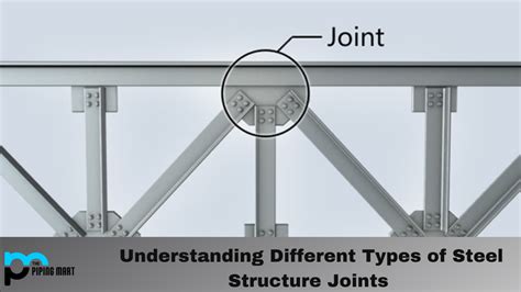 types of joints in steel